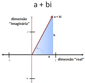 a+bi