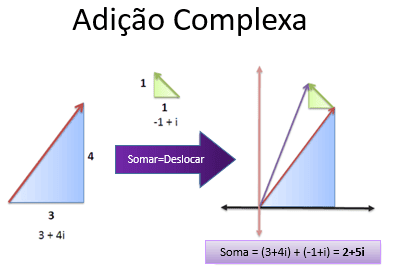 adicao-complexa