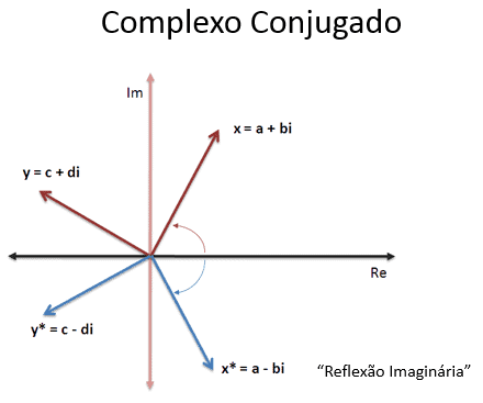 Complexo Conjugado