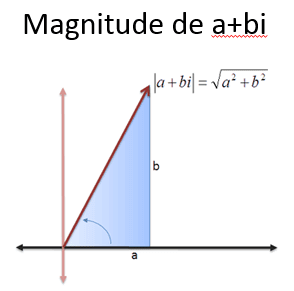 Magnitude de a+bi