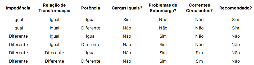 Tabela Configuracoes