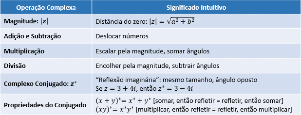 tabela-operacoes-complexas